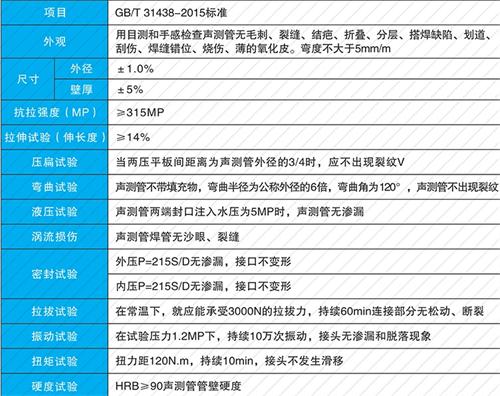 长葛钳压式声测管现货性能特点